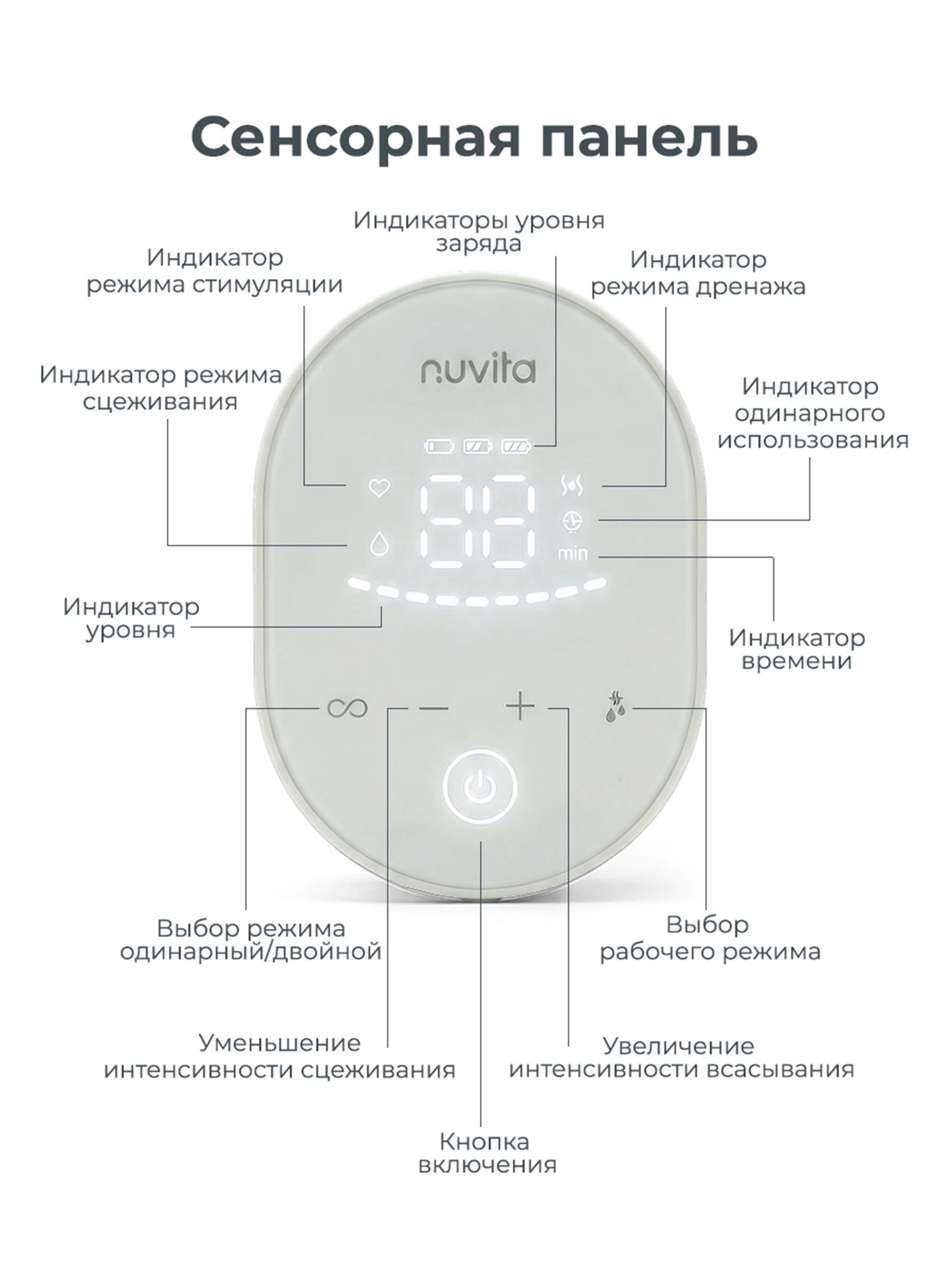 Молокоотсос электрический Nuvita Materno Smart X - фото 10