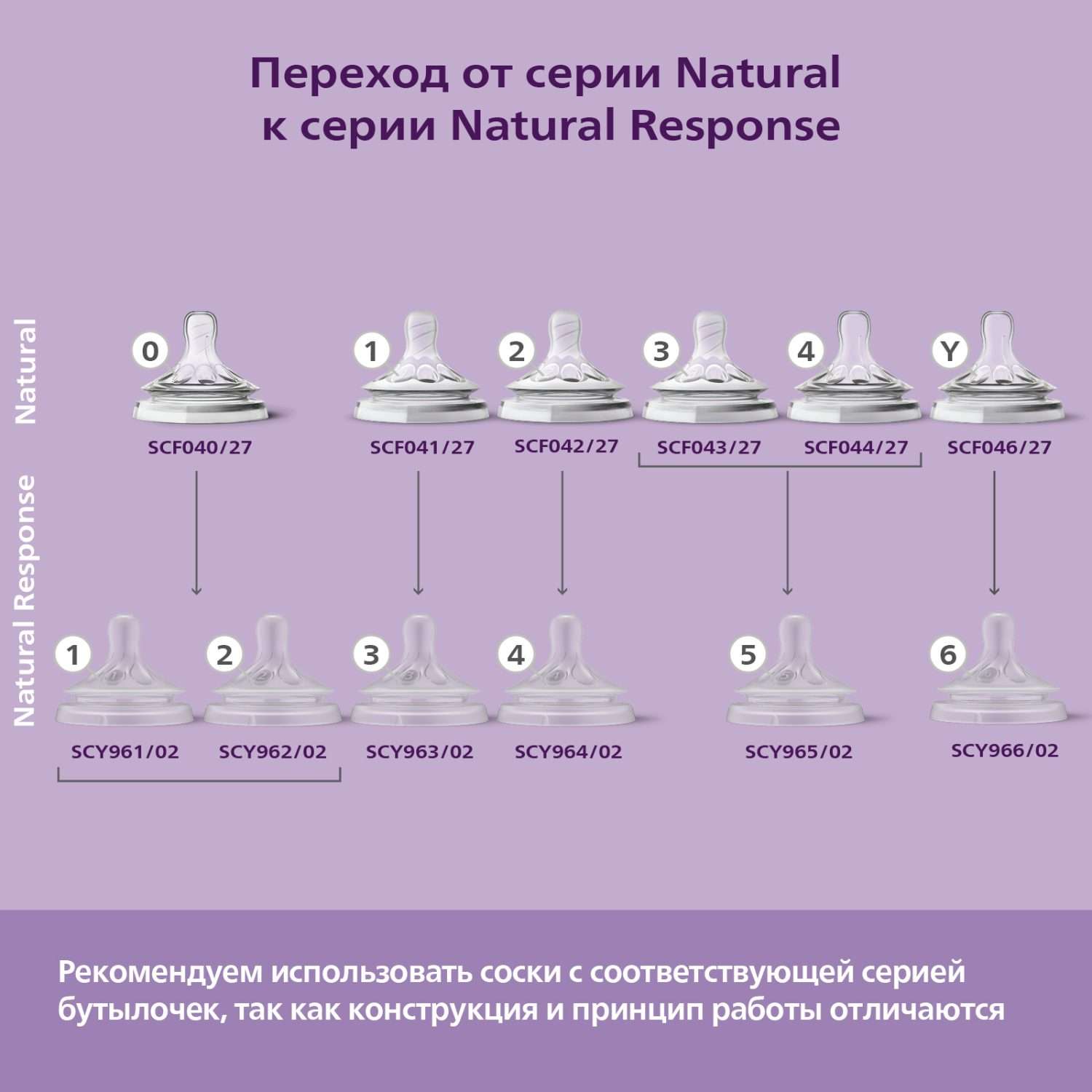 Набор для кормления Philips Avent Natural 260 мл - фото 9