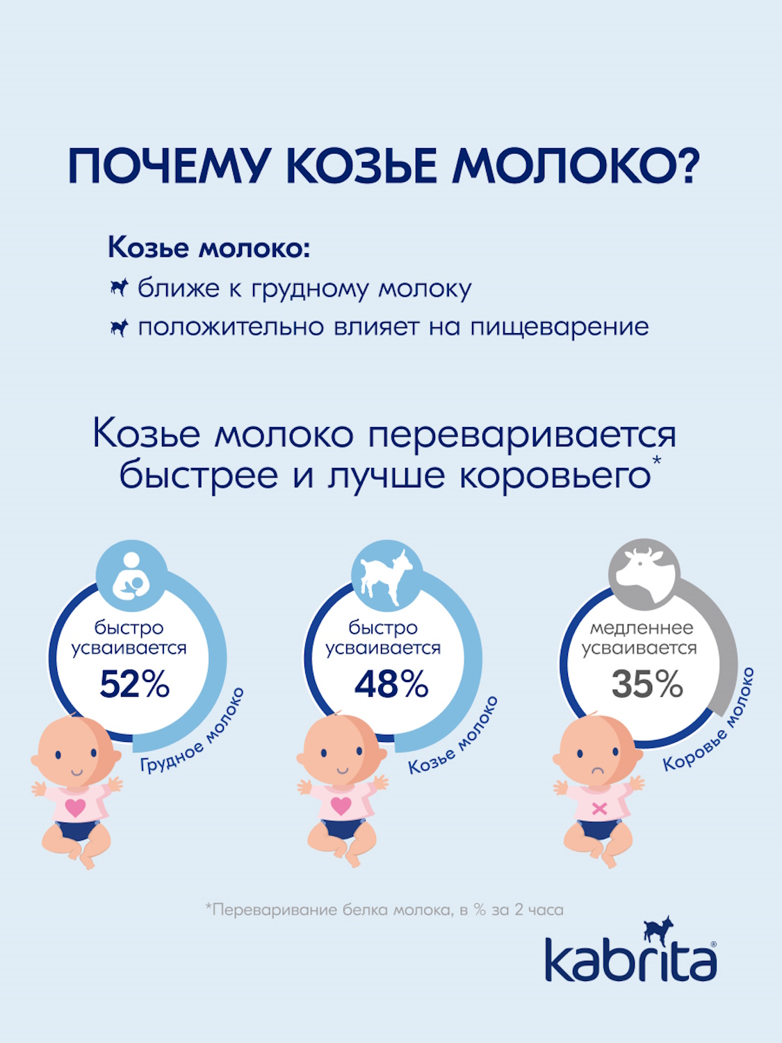 Набор каш Kabrita сухих молочных быстрорастворимых Первые каши c 4 месяцев 4шт*180г - фото 11