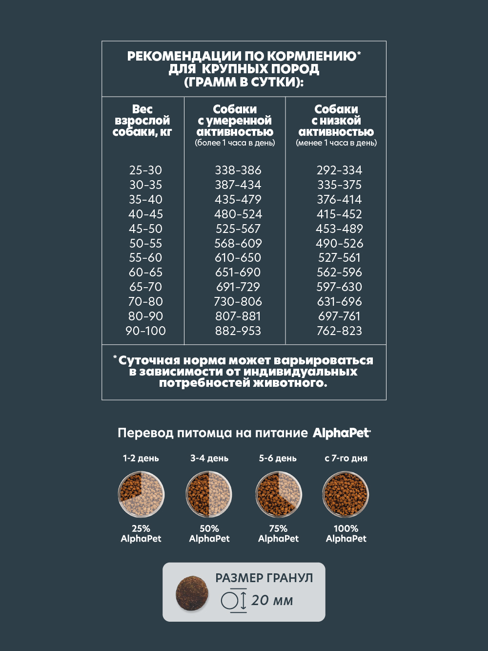 Сухой полнорационный корм холистик AlphaPet с говядиной и сердцем для взрослых собак крупных пород 3кг - фото 6