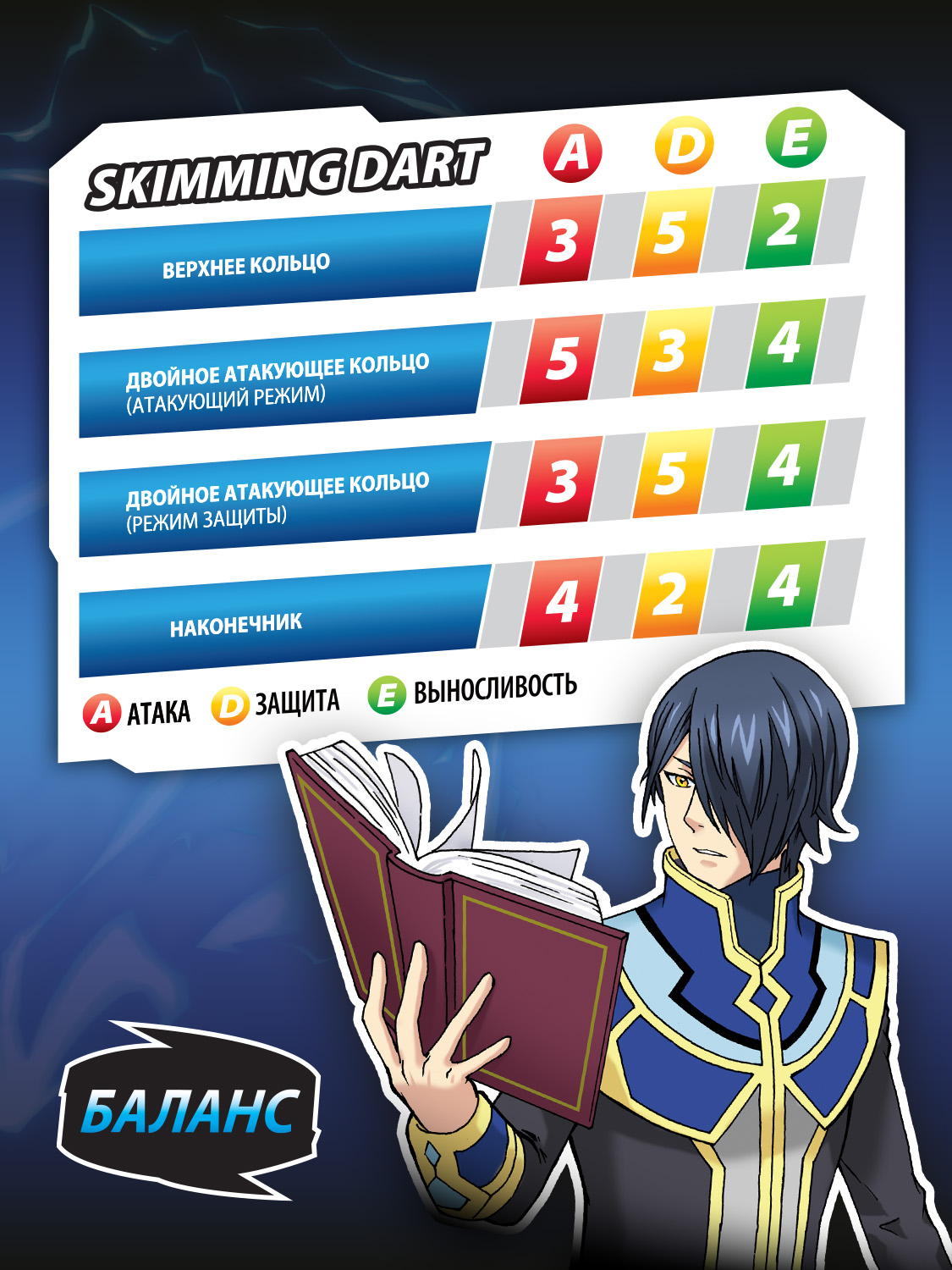 Игровой набор Infinity Nado Вершитель судеб Арес - фото 16