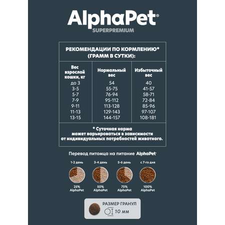 Корм для кошек AlphaPet Superpremium 1.5кг чувствительное пищеварение с ягненком сухой