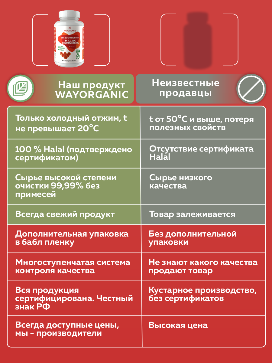 Масло в капсулах WAYORGANIC Облепиховое масло - фото 8