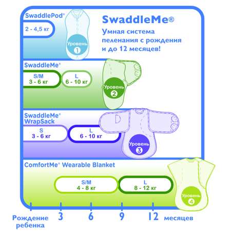 Конверт пеленальный (кокон) Summer Infant Swaddleme Сафари