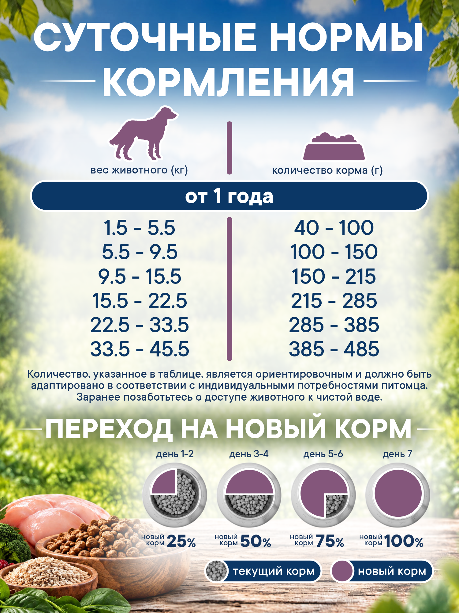 Корм для собак сухой Pronature Holistic Pilgrim на индейке с клюквой 10кг - фото 5
