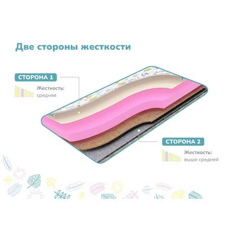 Матрас dimax Очумелкин