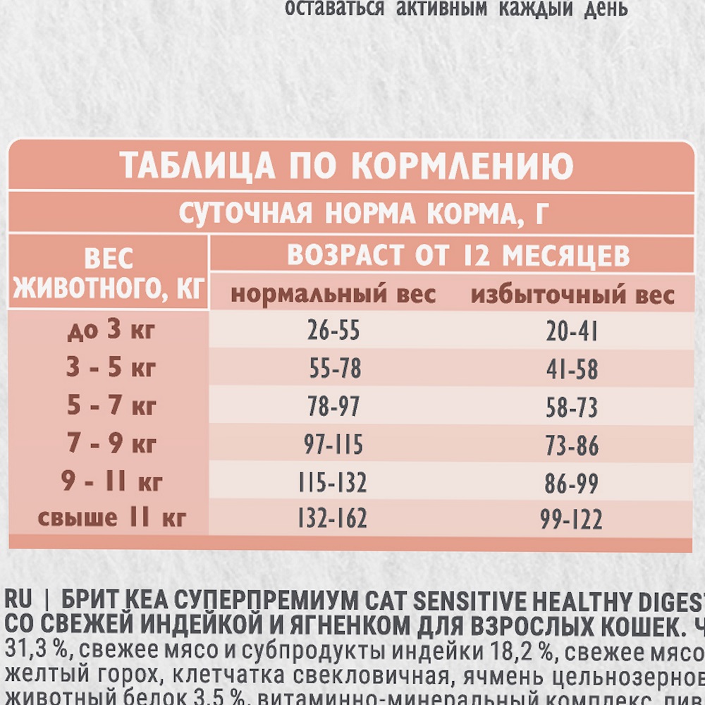Сухой корм для взрослых кошек Brit Care с индейкой и ягненком 0.4кг - фото 6