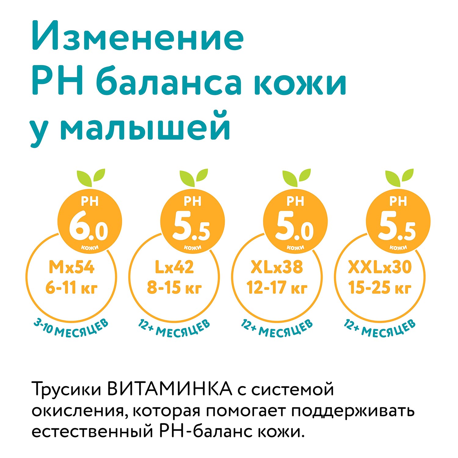 Трусики LOVULAR Витаминка L (8-15) 42 шт. - фото 9