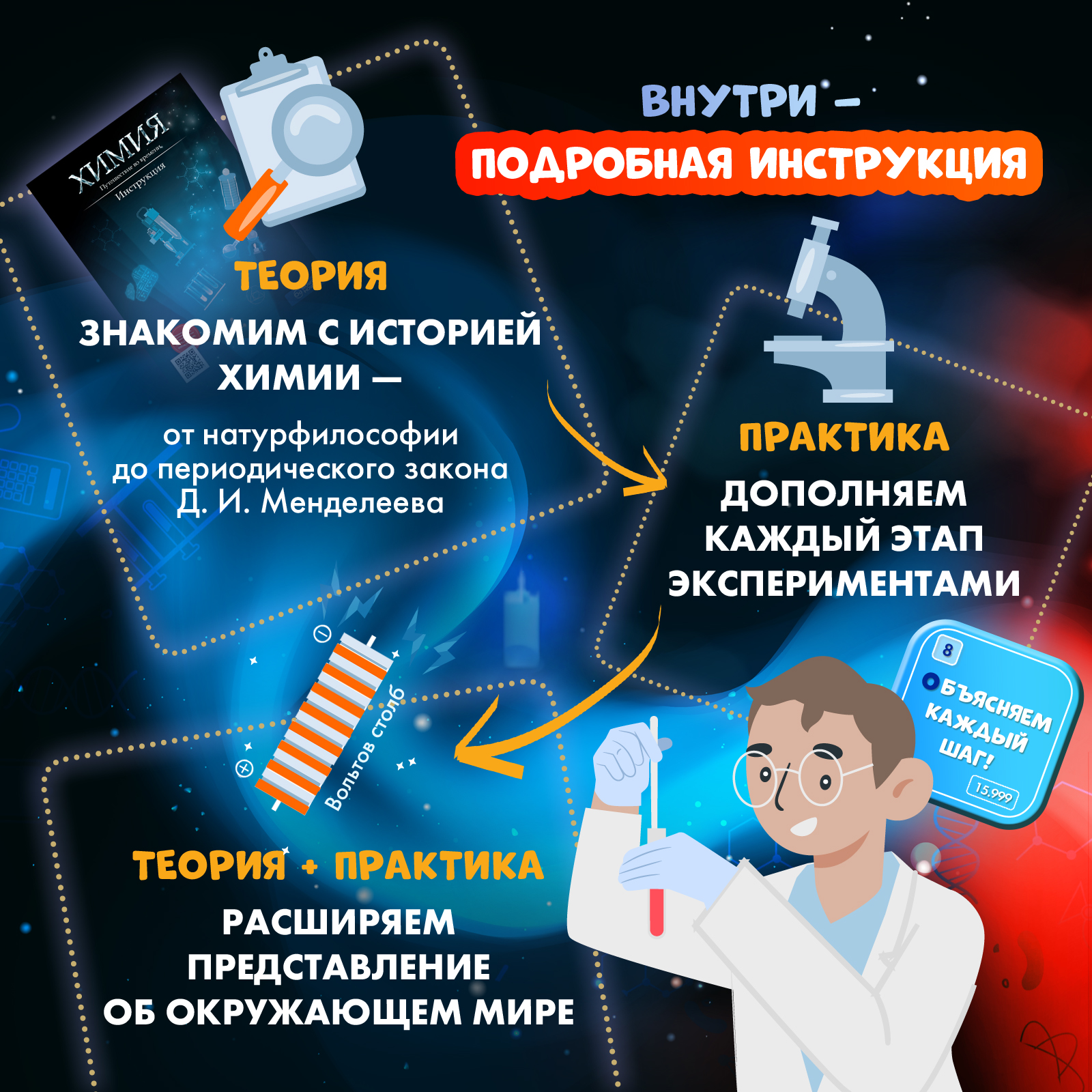 Набор для опытов WOW! HOW? Химия. Путешествие во времени - фото 6