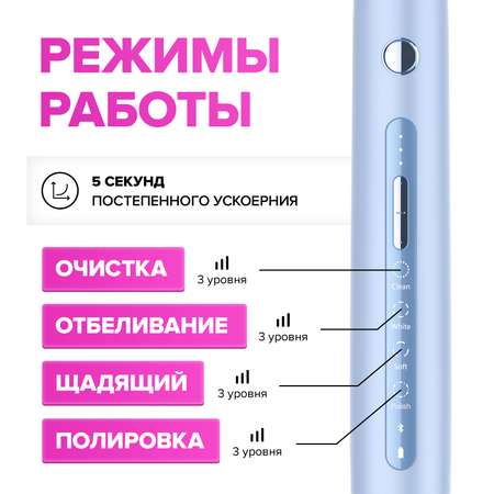 Зубная щетка электрическая Soocas