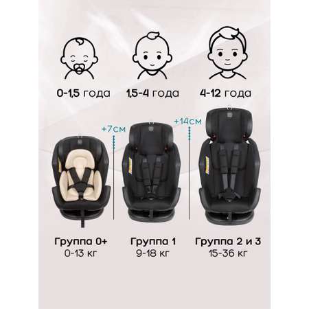 Автокресло Amarobaby Favorite Isofix 0+/1/2/3 (0-36 кг)