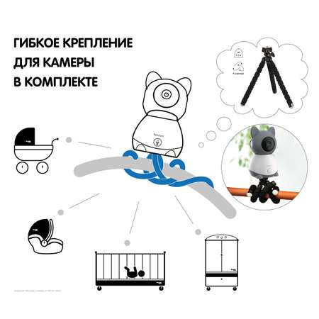 Видеоняня Ramicom VRC300CTR / Разрешение 2K