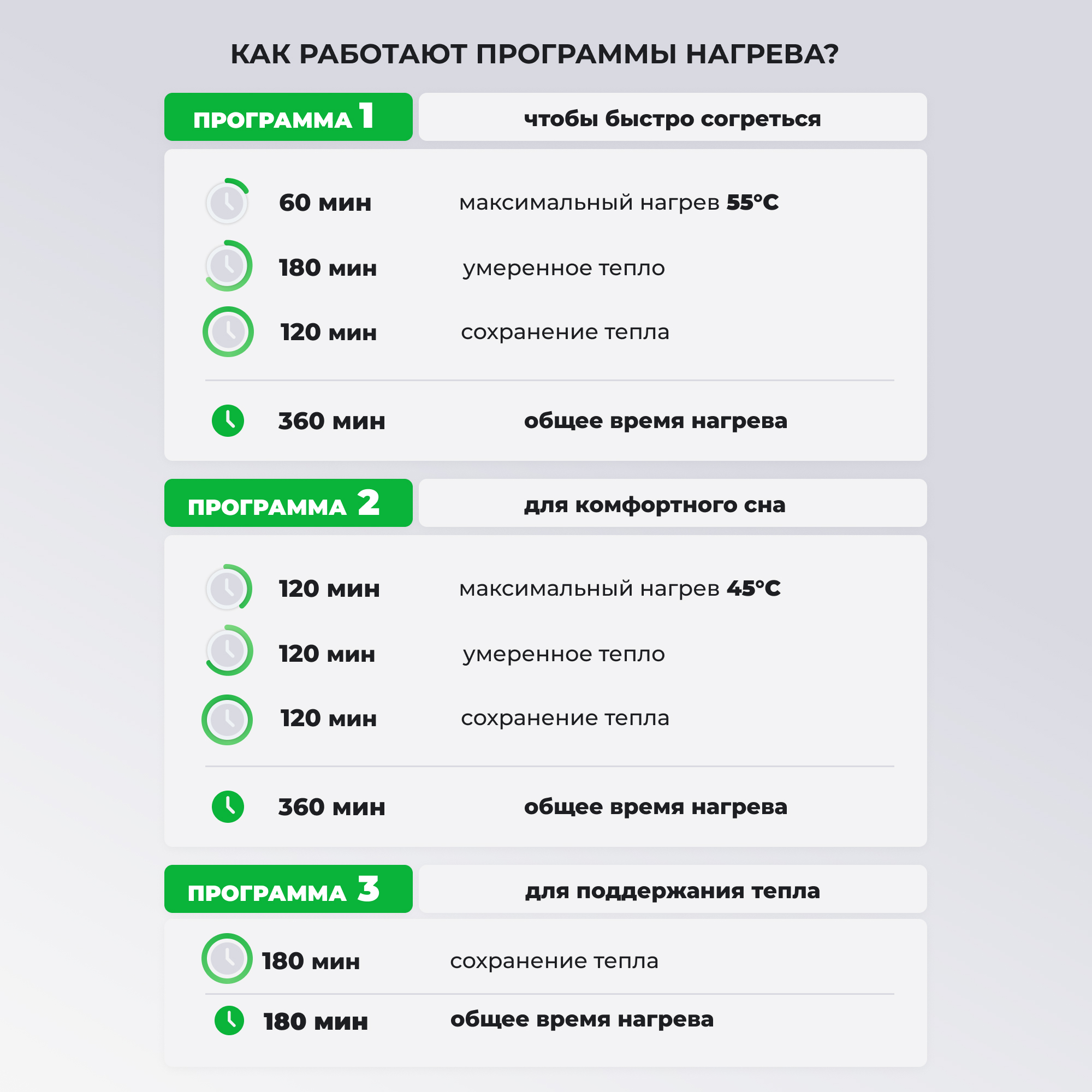 Грелка электрическая EcoSapiens Hot Mat влагостойкая 50х80 см - фото 3