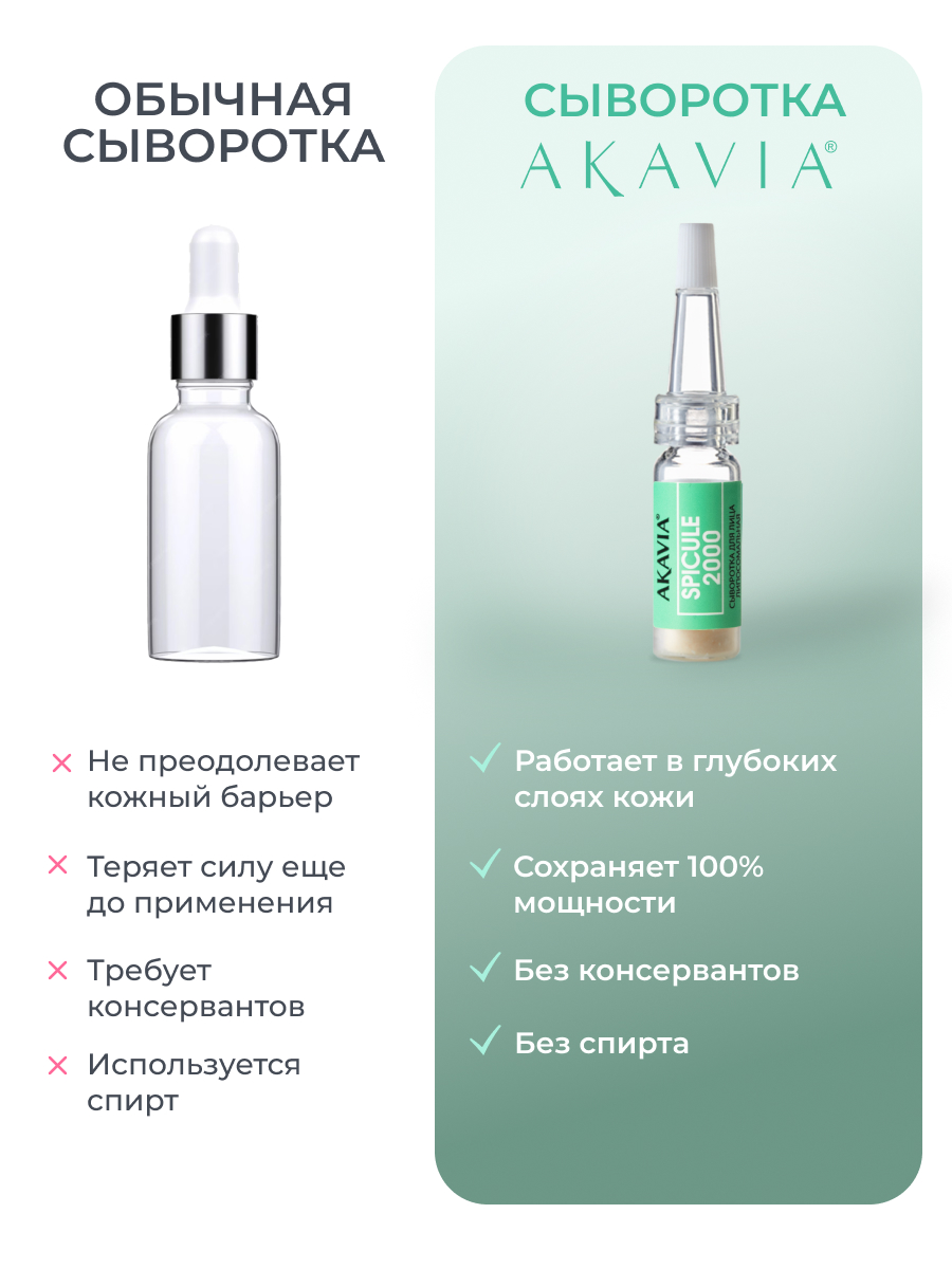 Сыворотка АКАВИЯ с микроиглами 2000 ppm 10 мл 12 шт. - фото 6