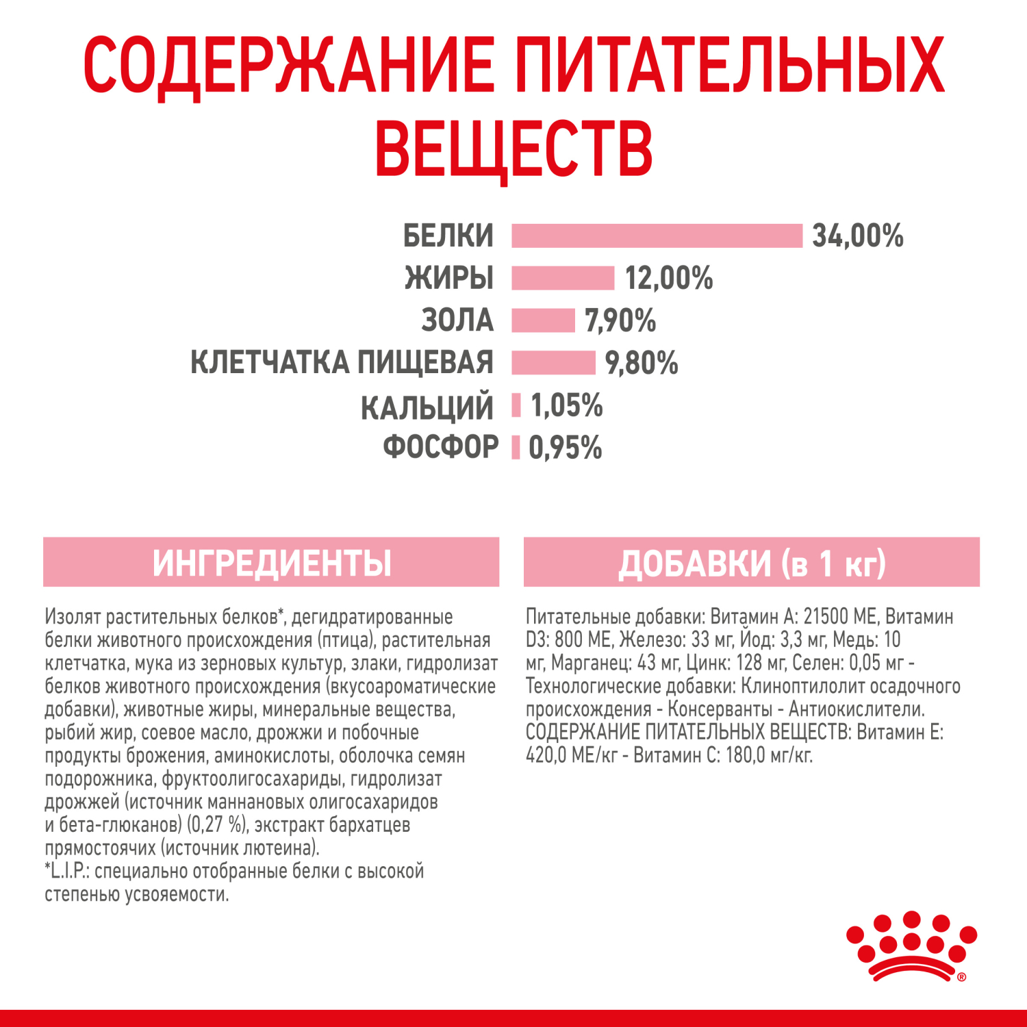 Корм сухой для котят ROYAL CANIN Sterilised 400г стерилизованных - фото 8