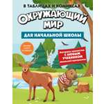 Книга КОЛИБРИ В помощь школьнику Окружающий мир для начальной школы в таблицах и комиксах