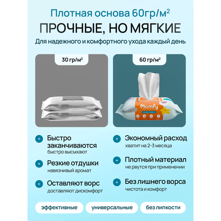 Влажные полотенца Momfy Allergy Comfort 3 упак. 360 шт.