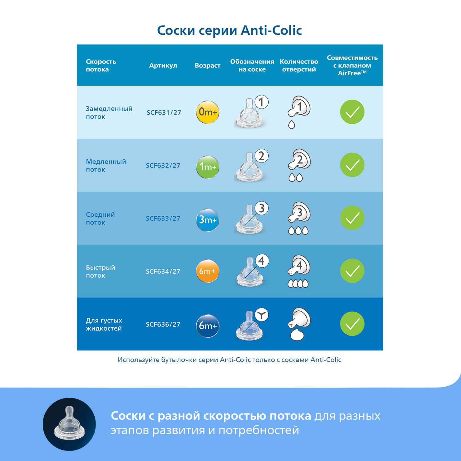 Бутылочка Philips Avent Anti-Colic 2 шт. - фото 5