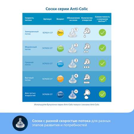 Бутылочка Philips Avent Anti-Colic 2 шт.