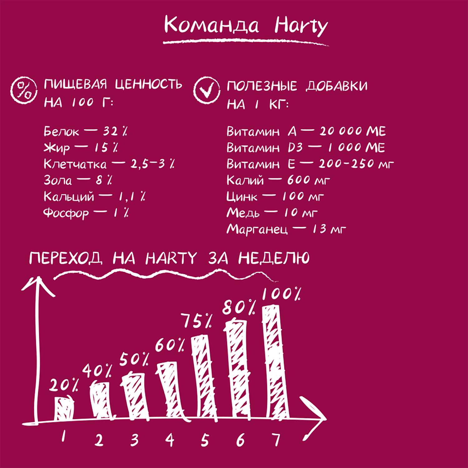 Корм для кошек Harty 0,3кг Мясное ассорти для взрослых полнорационный сухой - фото 5