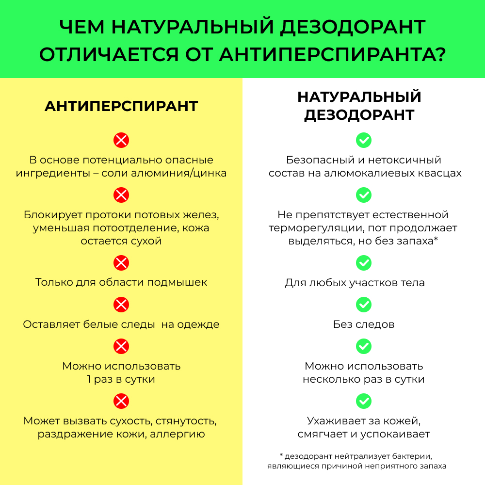 Дезодорант-спрей Siberina натуральный «Мятный» для чувствительной кожи 50 мл - фото 6