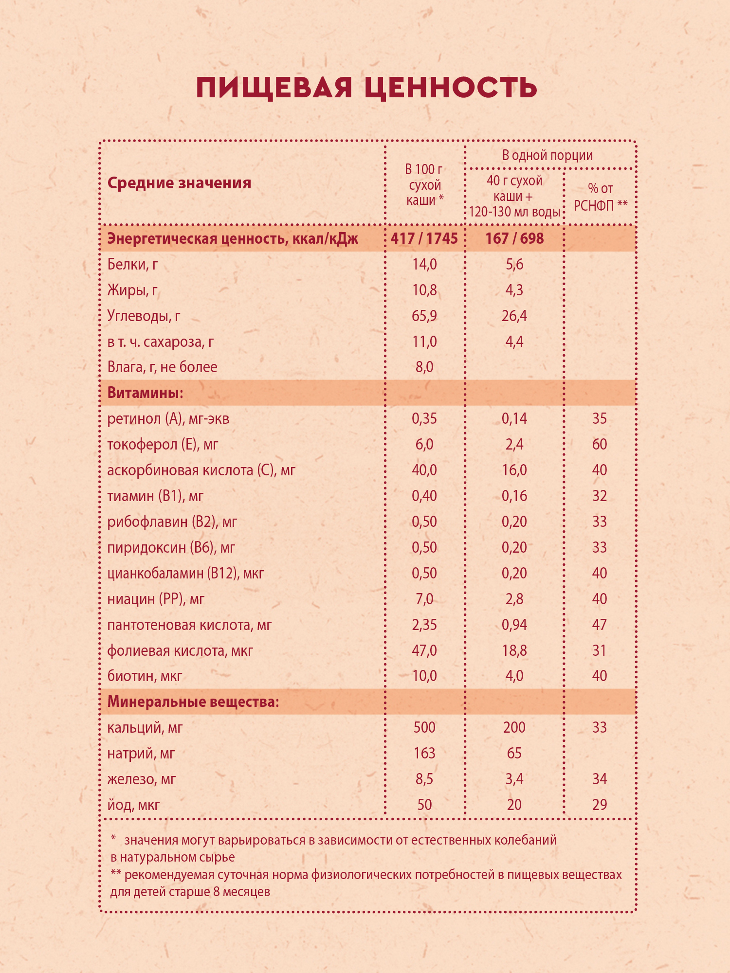 Каша молочная Винни 4 злака с кусочками клубники и с яблоком 200г - фото 7