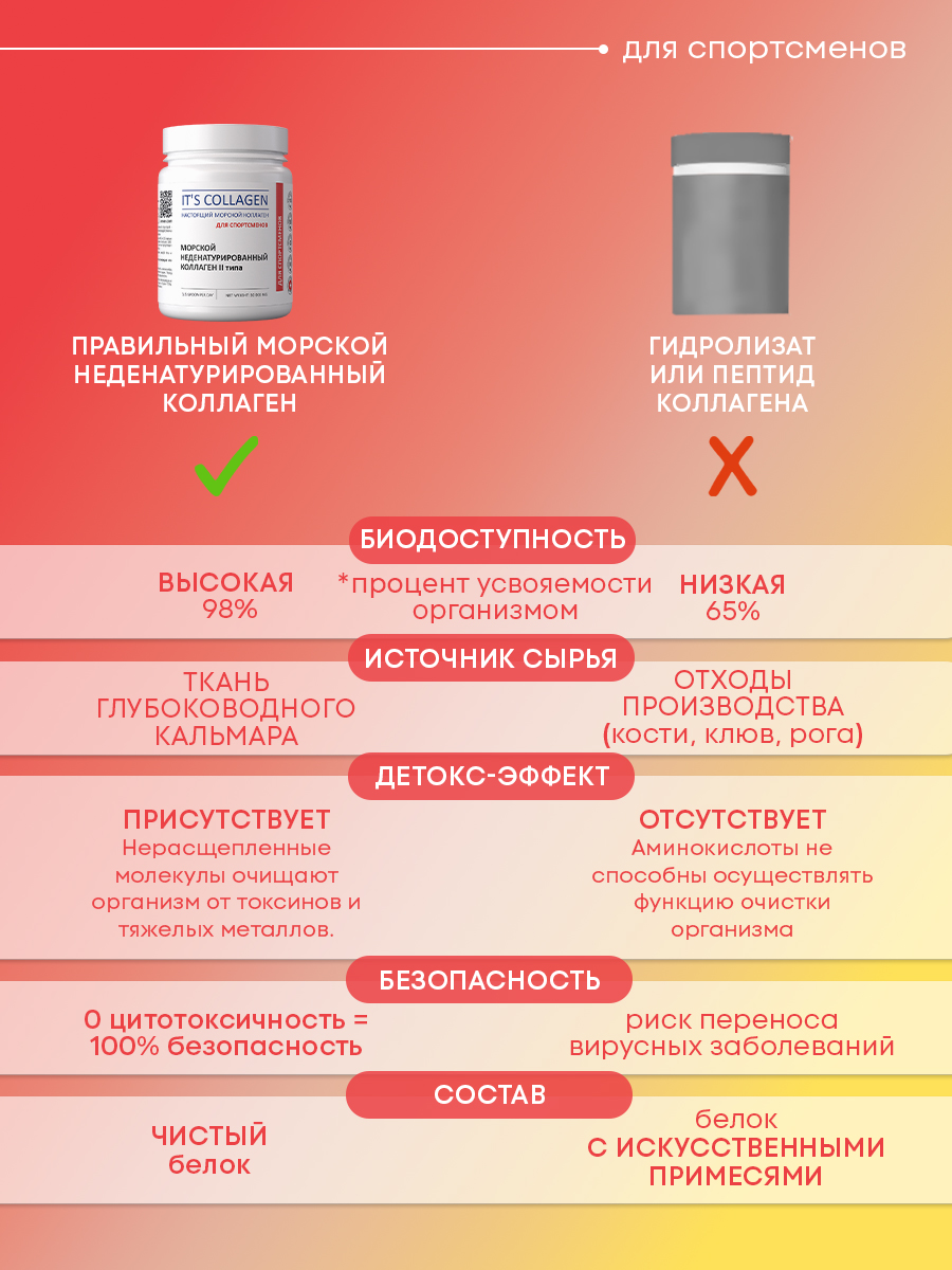 Морской коллаген 2 типа ITS COLLAGEN Для активного образа жизни и высоких нагрузок - фото 16