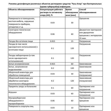 Хлорные таблетки Ацея 1 кг 300 таблеток