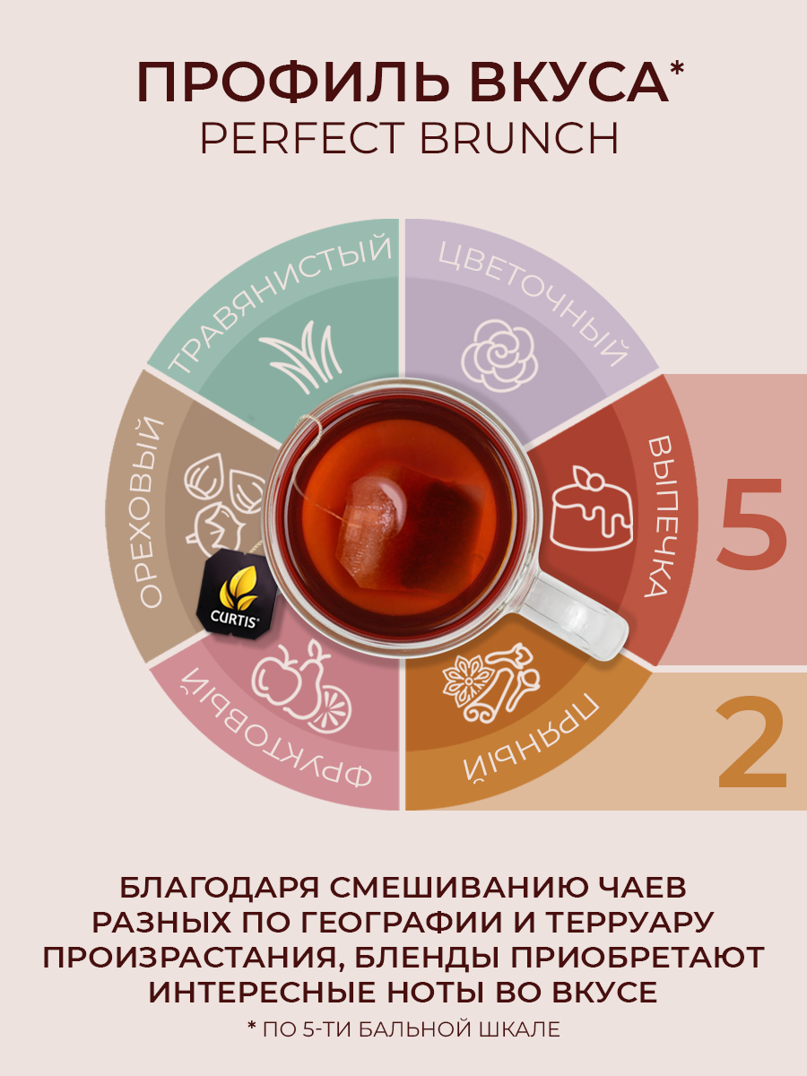 Чай черный в пакетиках Curtis Perfect Brunch 100 пакетиков - фото 6