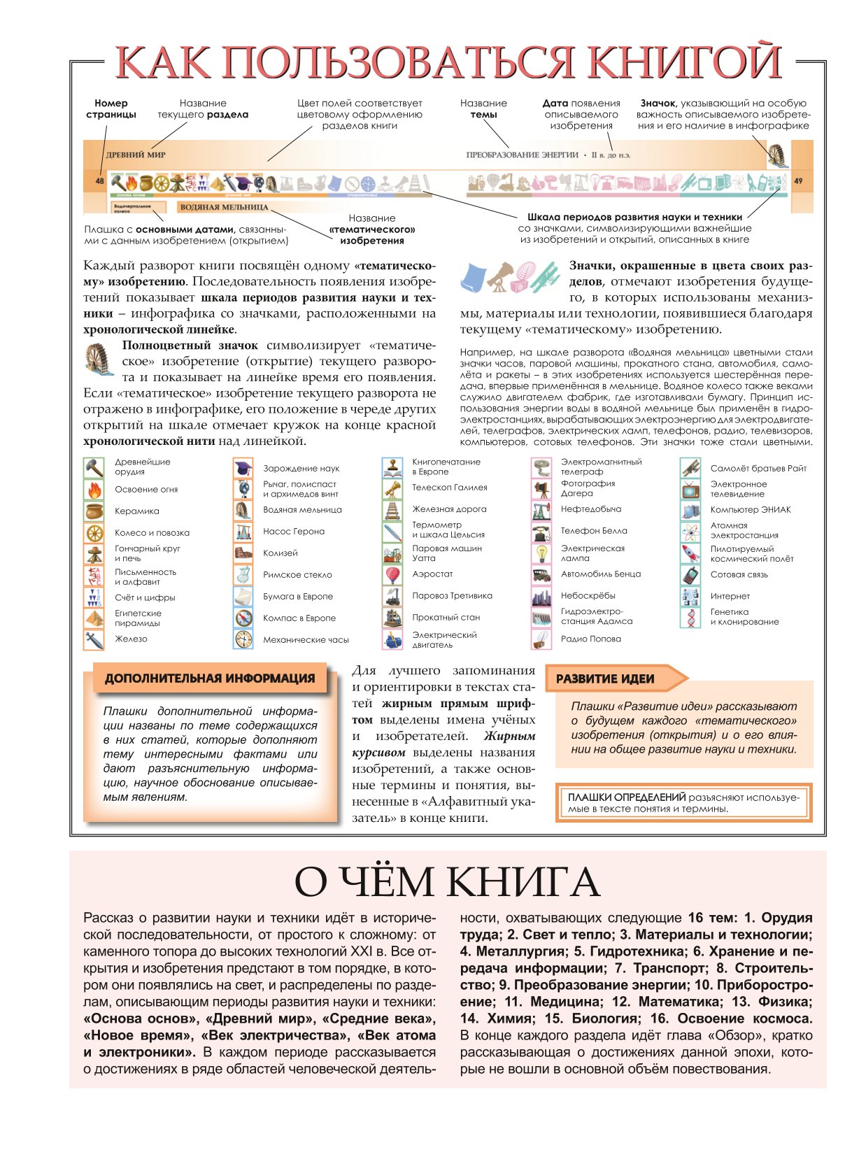 Энциклопедия ЭКСМО-ПРЕСС Наука и техника Полная энциклопедия - фото 2