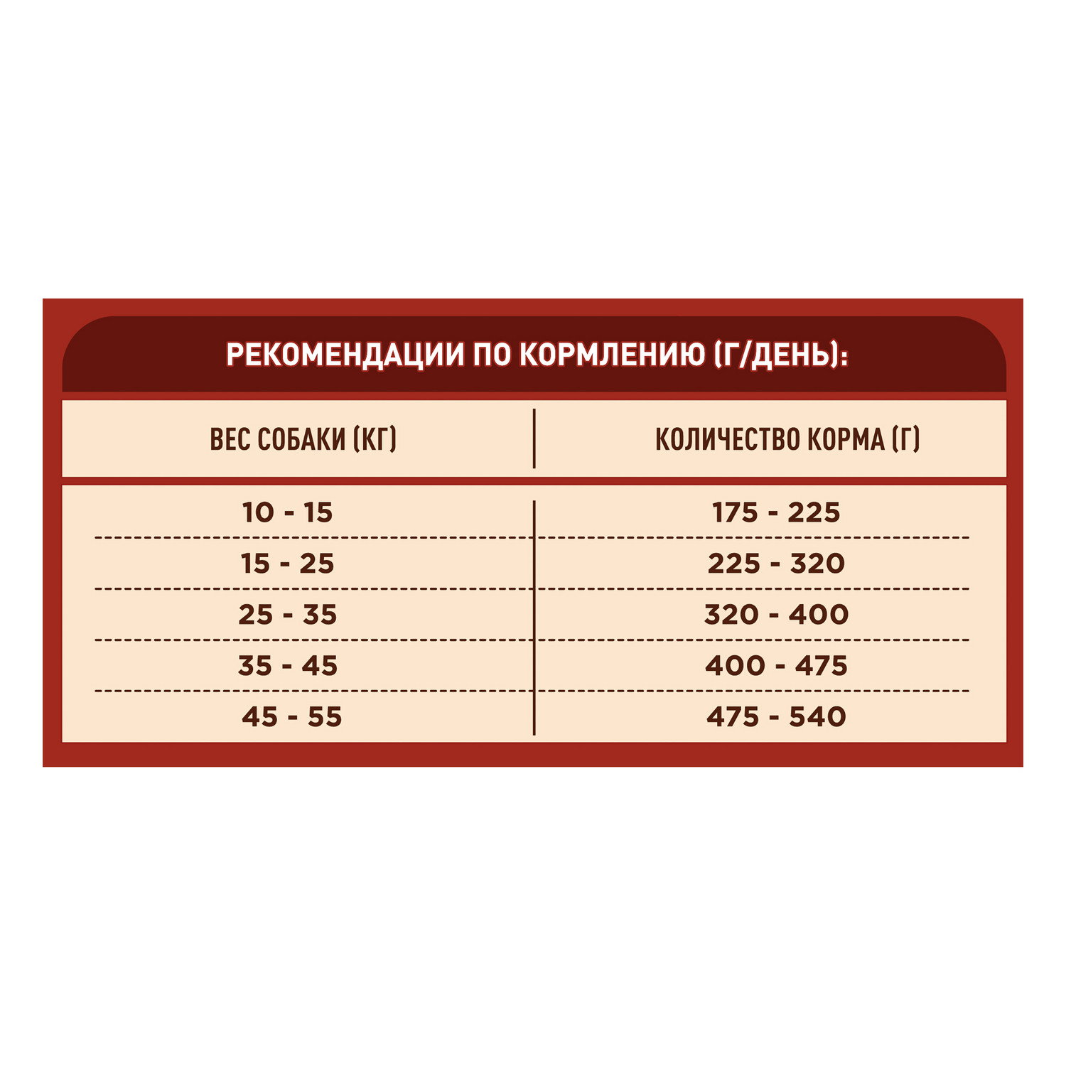 Корм для собак Purina One средних и крупных пород с ягненком и рисом сухой 3.8кг - фото 6