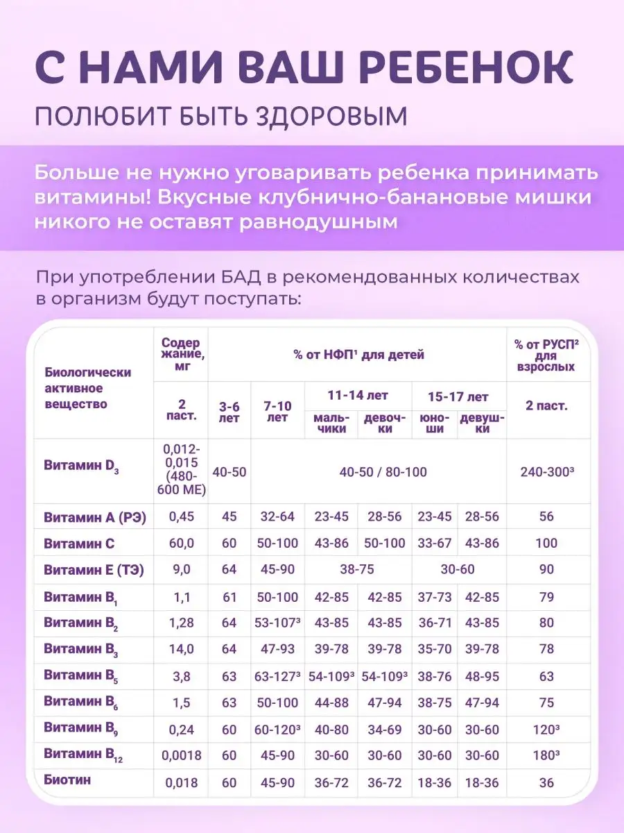 Витамины для детей EVINWAVE Active - фото 4