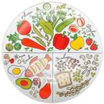 Тарелка МФК Для похудения 23см