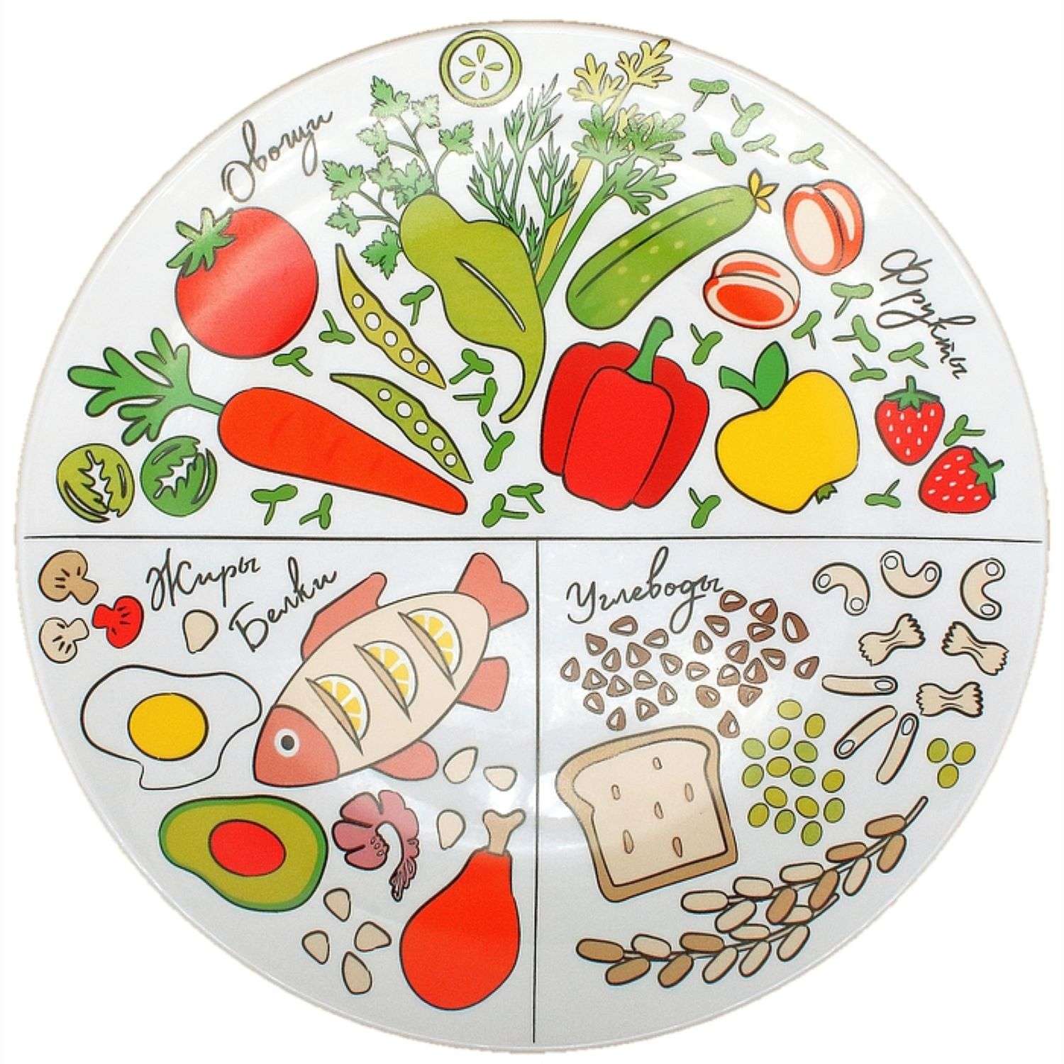 Тарелка МФК Для похудения 23см - фото 1