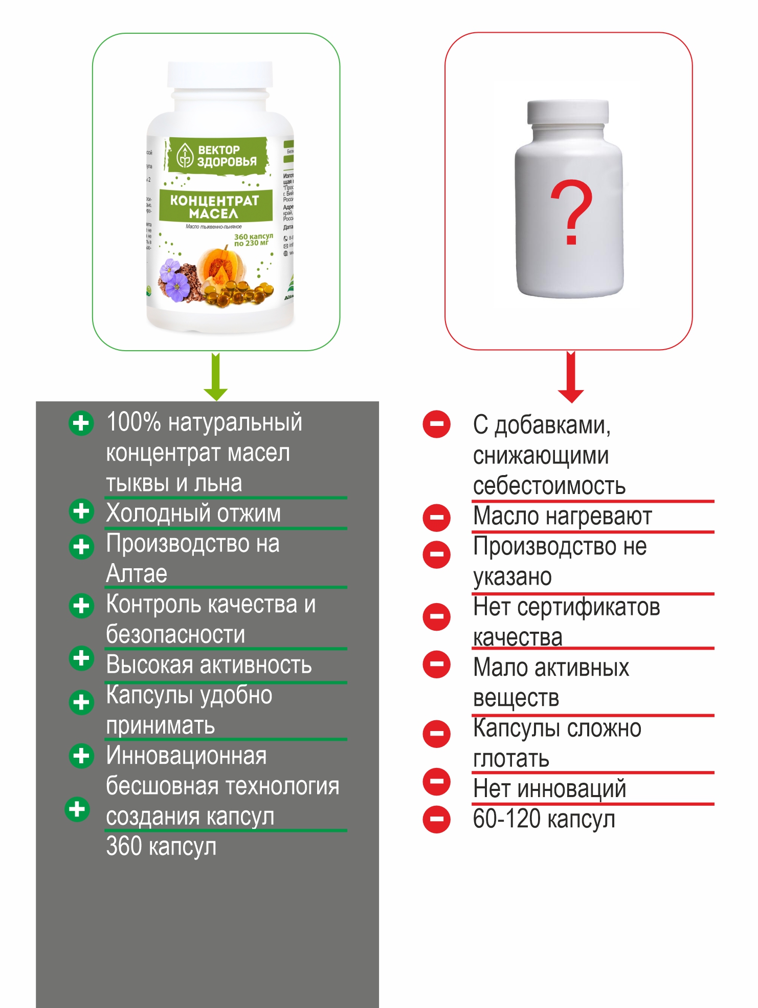 Масло Тыквенно-льняное 240 капсул концентрат Алтайские традиции - фото 4