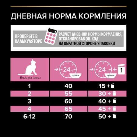 Корм сухой для котят PRO PLAN 200г с индейкой с чувствительным пищеварением