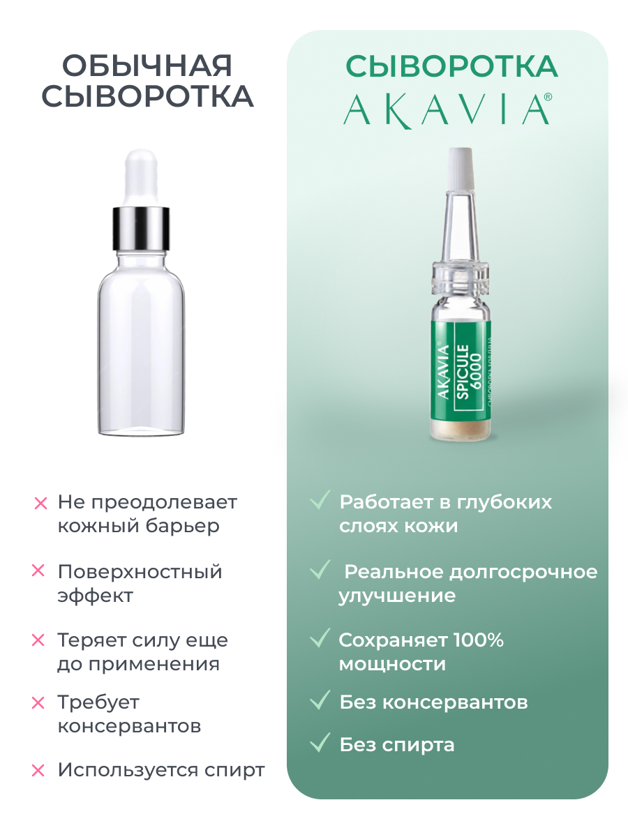 Сыворотка АКАВИЯ с микроиглами 6000 ppm - фото 7