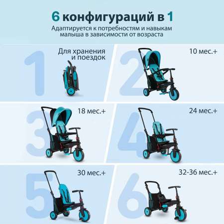 Трехколесный велосипед SmarTrike