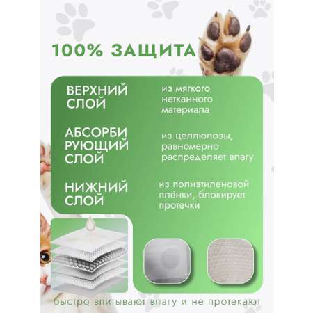 Пеленки для животных одноразовые 60х60 L CASTLELADY 40 шт супервитывающие