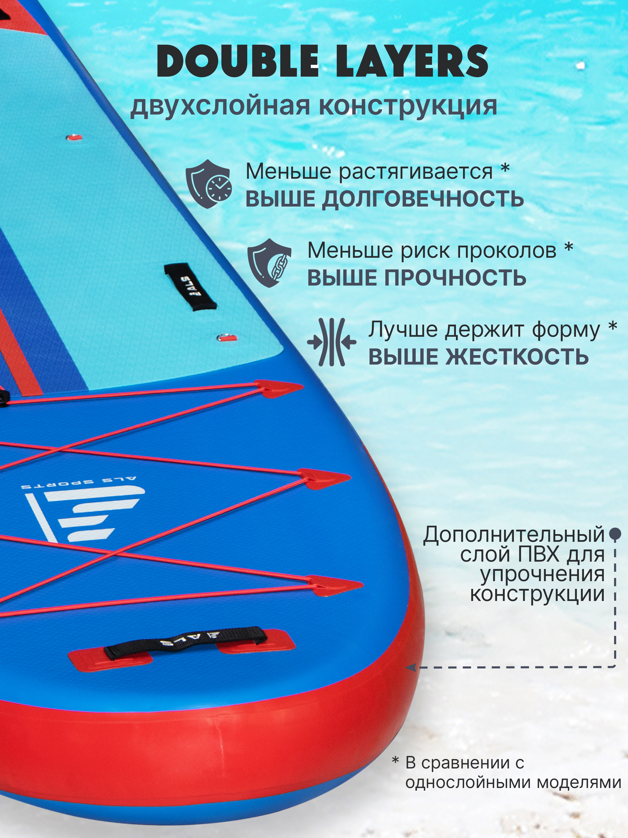 Сапборд ALS 420х90х15 см - фото 7
