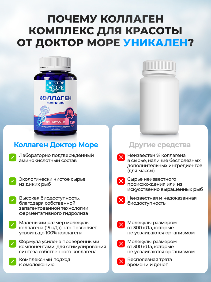 Коллаген комплекс Доктор Море с биотином гиалуроновой кислотой коэнзимом Q10 цинком и витамином C 120 капсул - фото 6