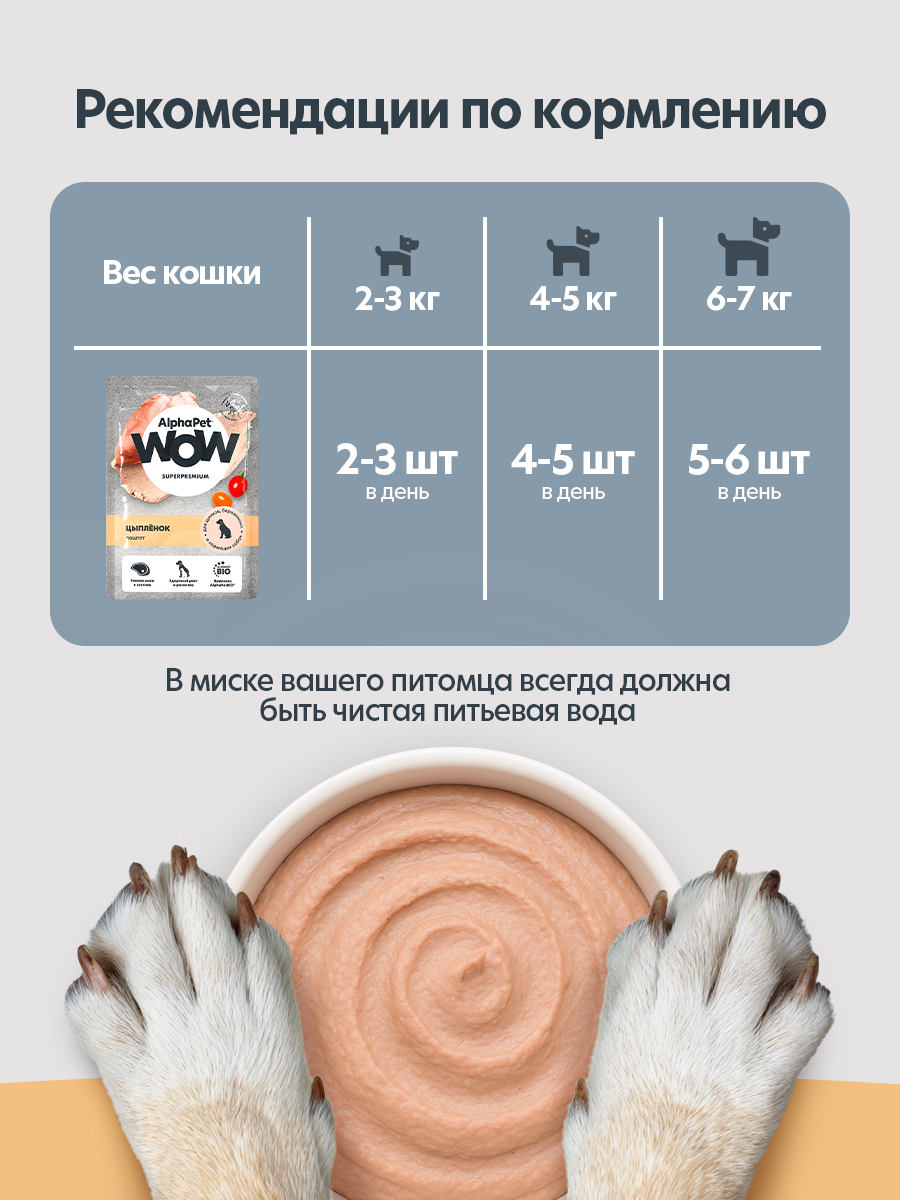 Пауч 28 шт Влажный полнорационный корм AlphaPet для щенков, беременных и кормящих собак паштет с цыплёнком, 85 г - фото 7