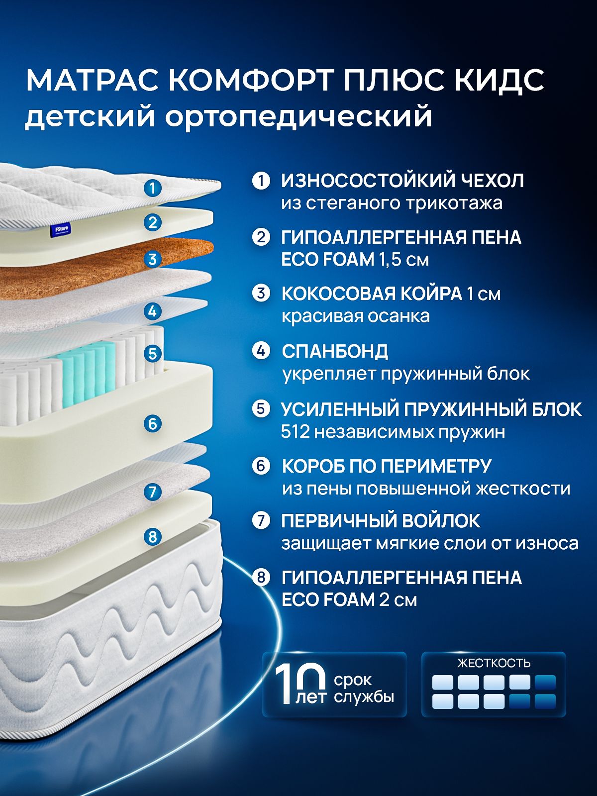 Матрас FStore Комфорт Плюс Кидс 90х180 - фото 2