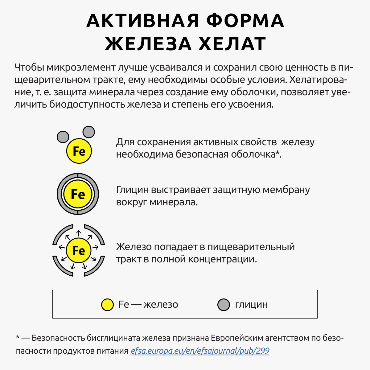 Витамины от выпадения волос UltraBalance селен хелат железа премиум с биоперином - фото 4