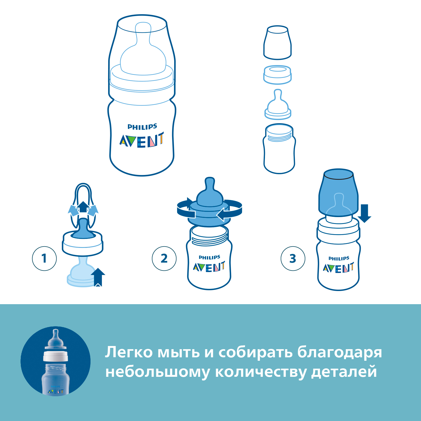 Бутылочка Philips Avent Anti-Colic 125 мл - фото 9