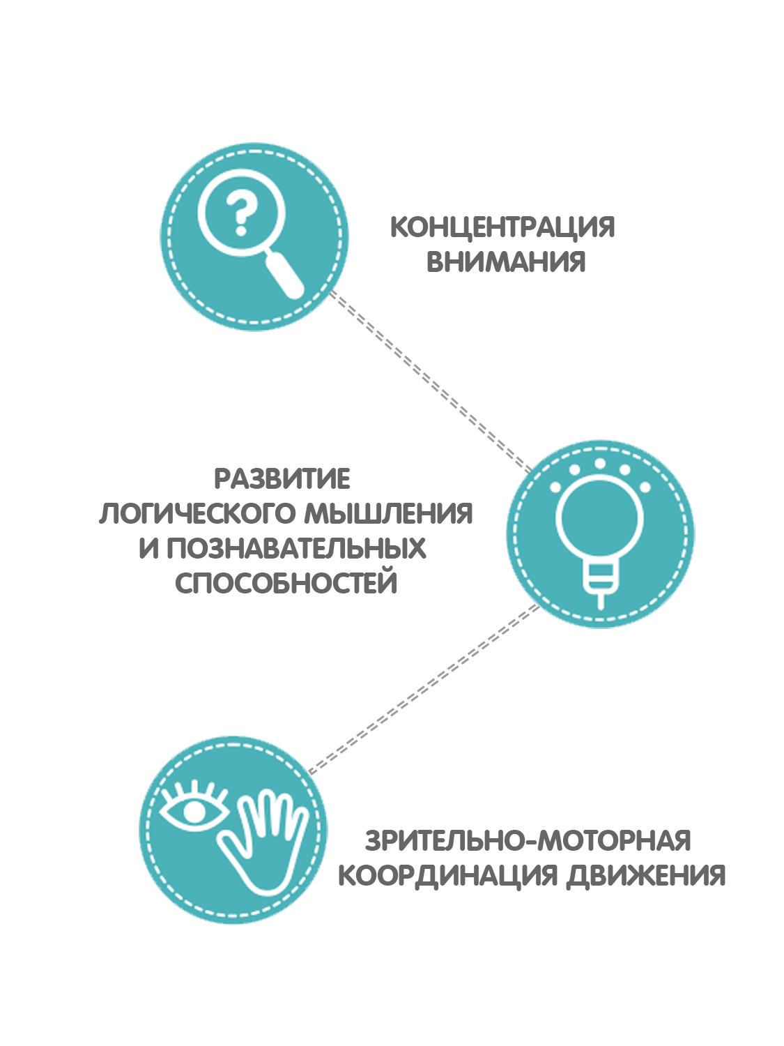 Настольная игра Bondibon логическая ЗАШНУРУЙКА - фото 8