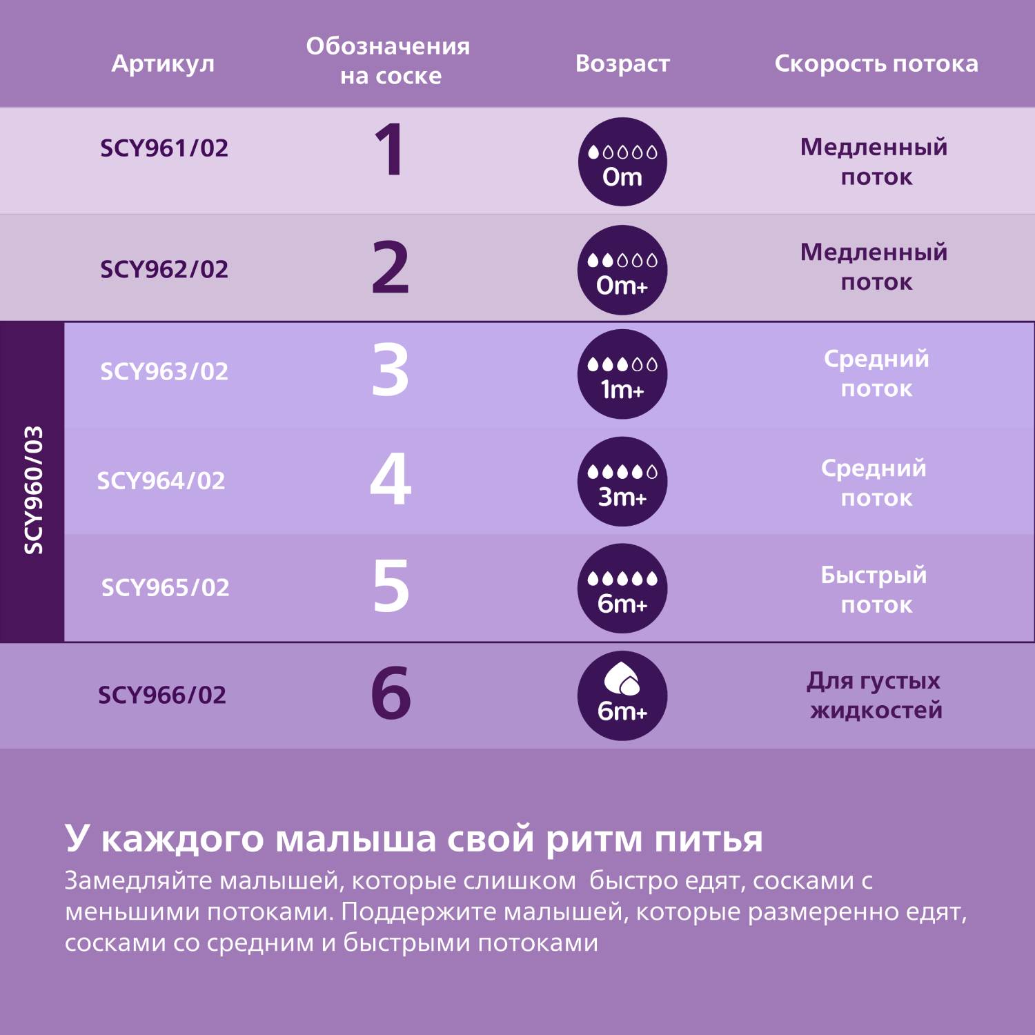Соска Philips Avent Natural силикон 3 шт. - фото 10