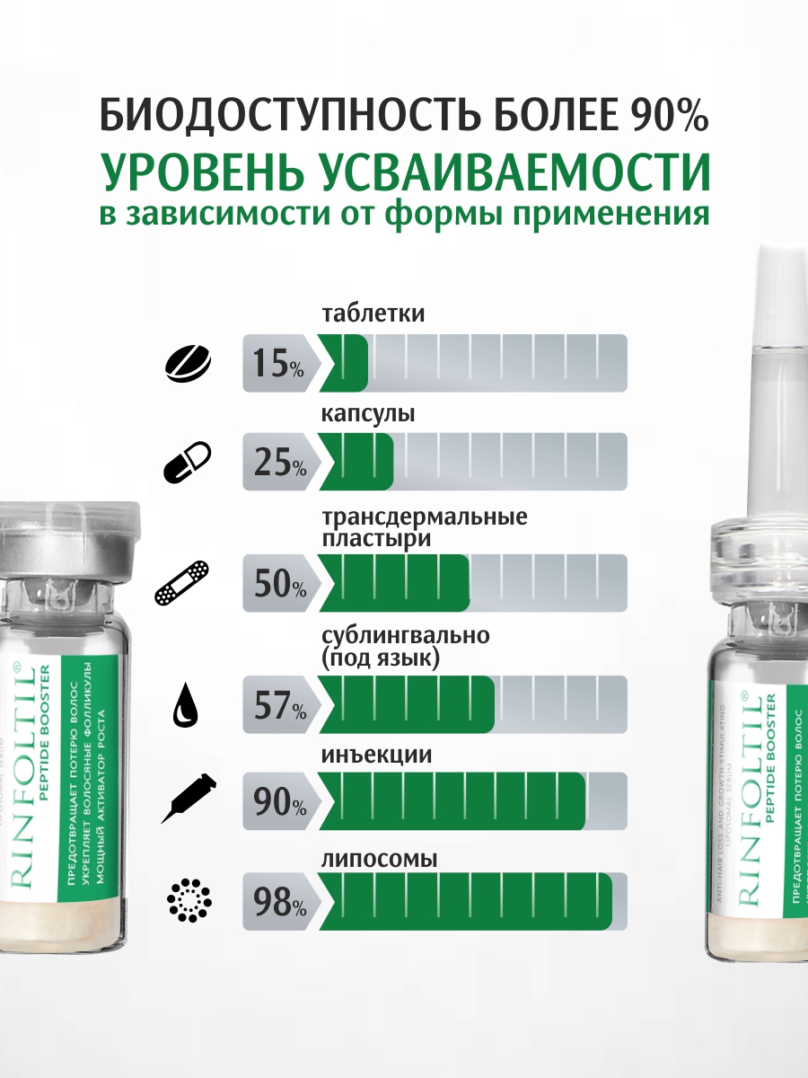 Сыворотка Ринфолтил - фото 12