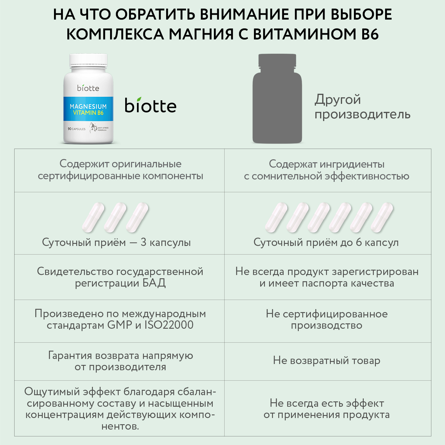 Магний с витамином В6 комплекс BIOTTE magnesium B6 для взрослых БАД 90 капсул - фото 5