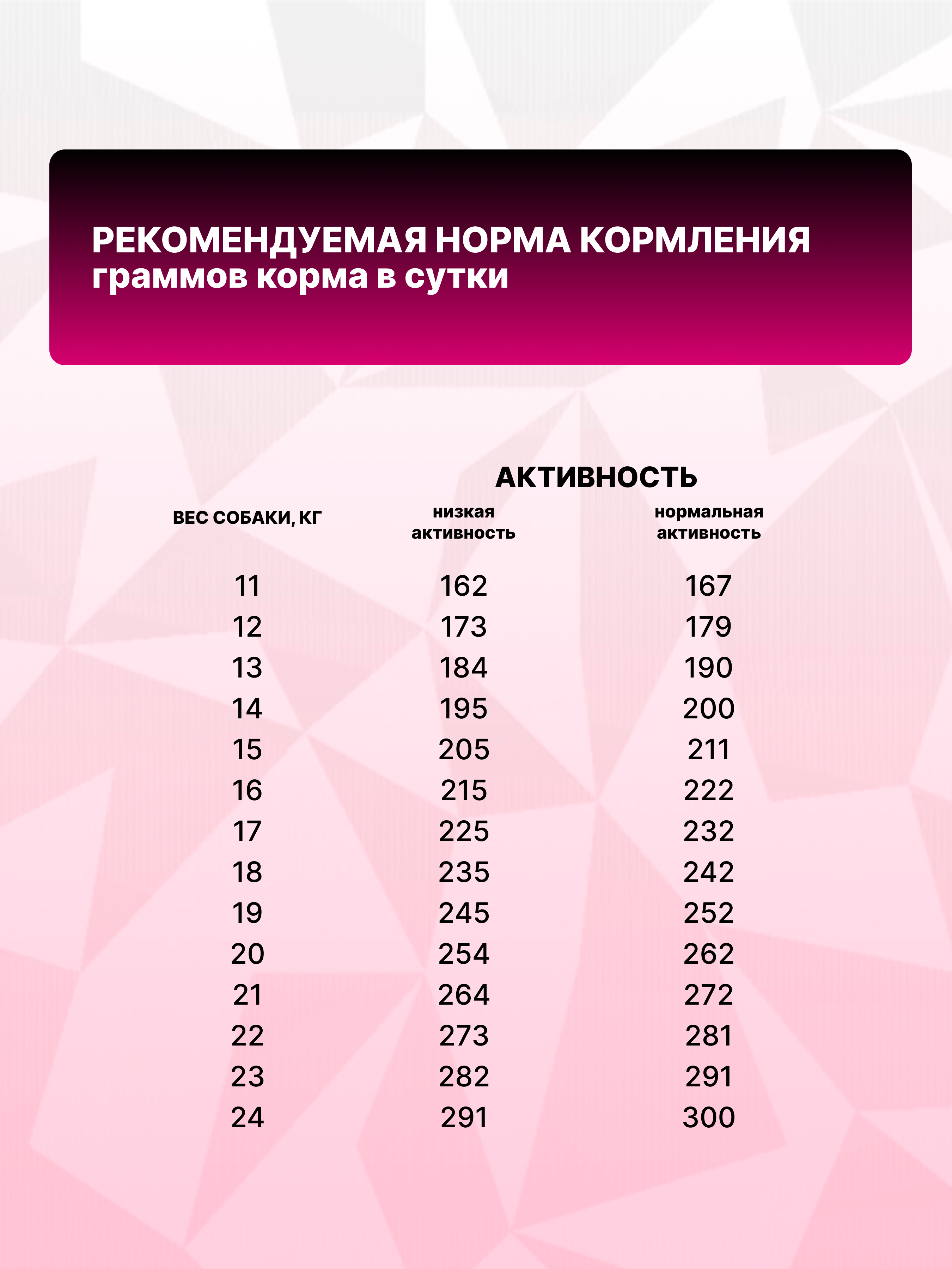 Сухой корм Grand Prix GP XLA - фото 10